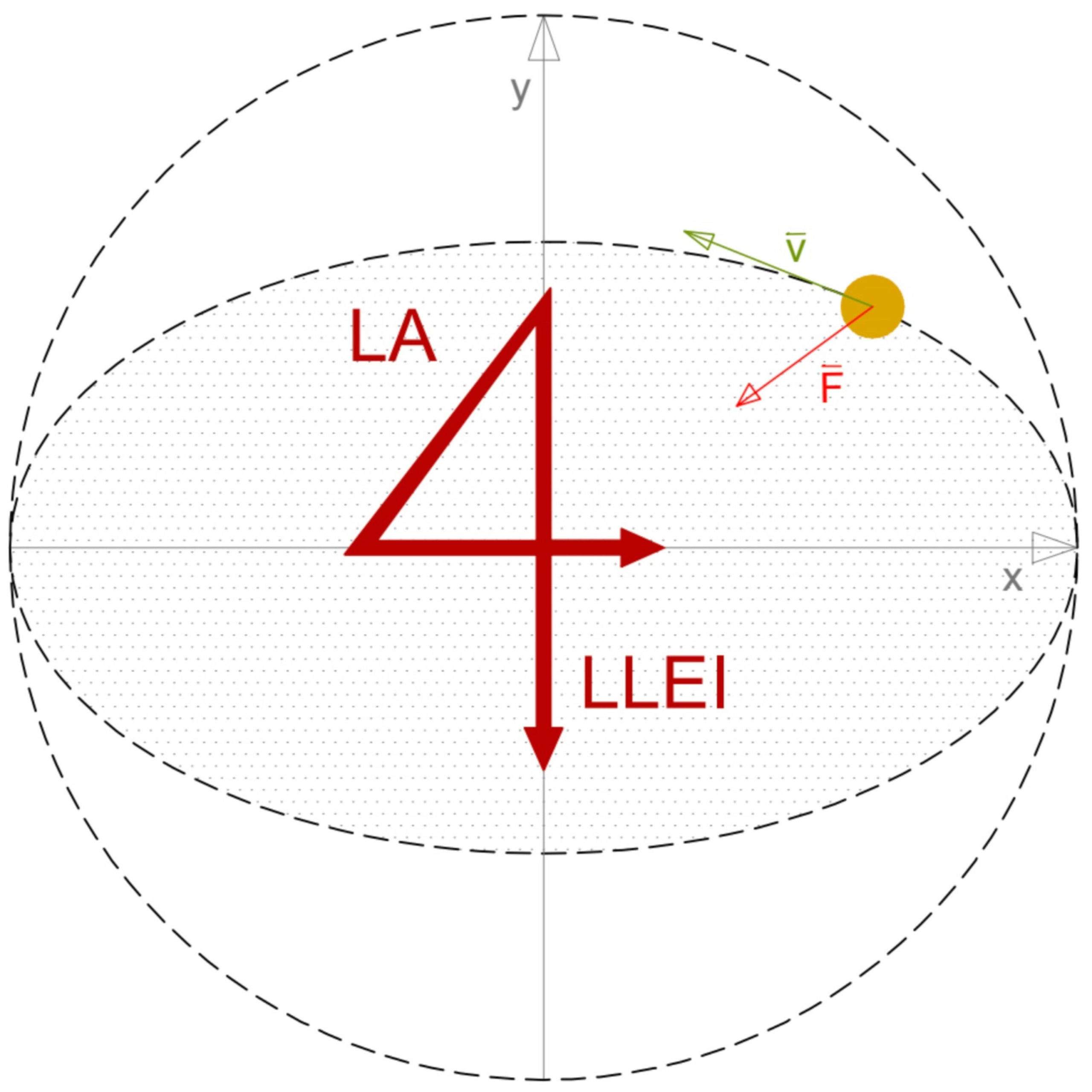 La Quarta Llei de Newton