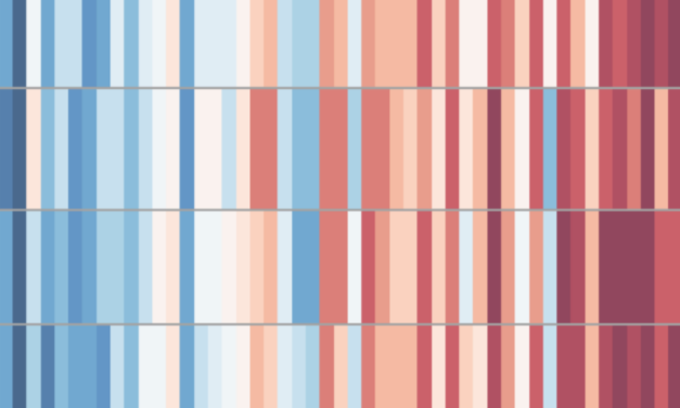 Com afectarà el canvi climàtic a Catalunya?